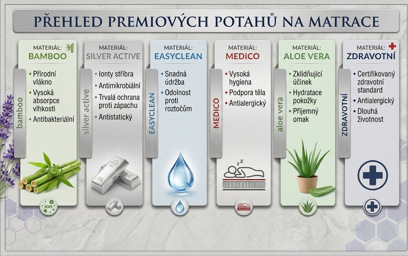 Potahy nové MPO